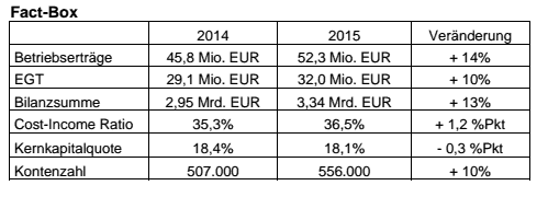 gewinn-egt-easybank